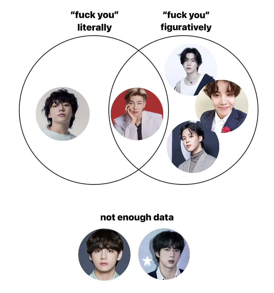 Army creates a helpful diagram