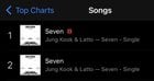JungKook's 'Seven' Achievements Megathread