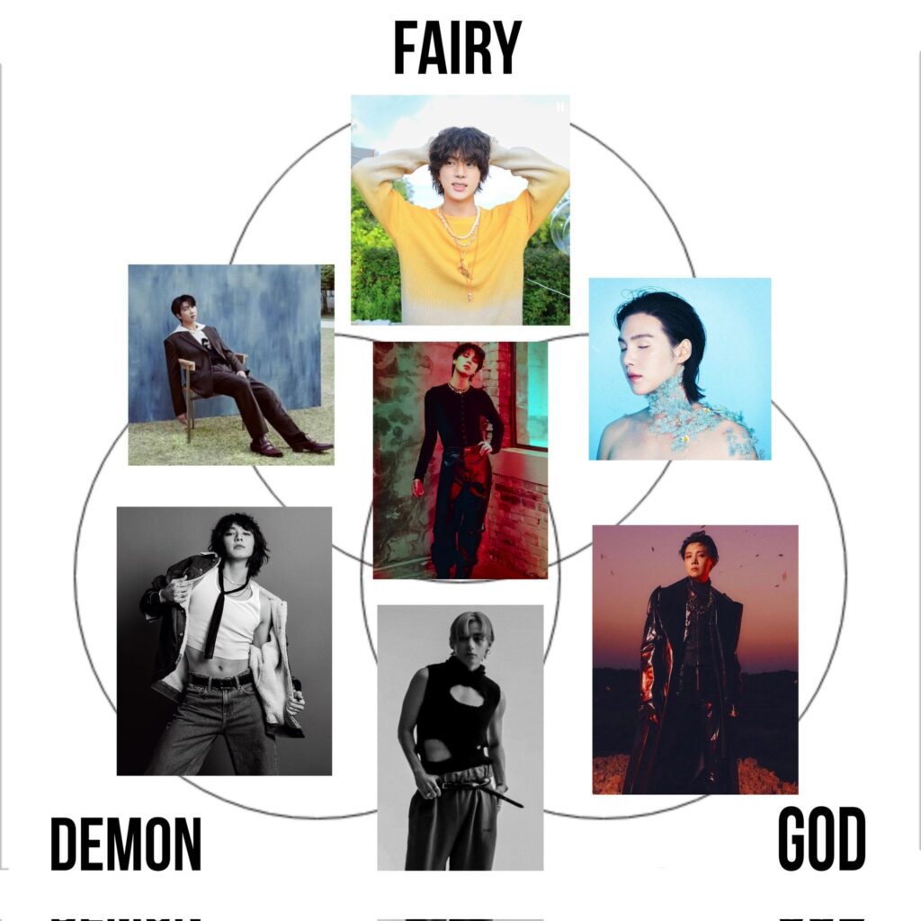 The ultimate Bangtan Venn diagram