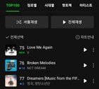 230821 "Still With You" by Jung Kook hits a New Peak of no.23(+3) in its 7th week on the Melon Weekly Chart!