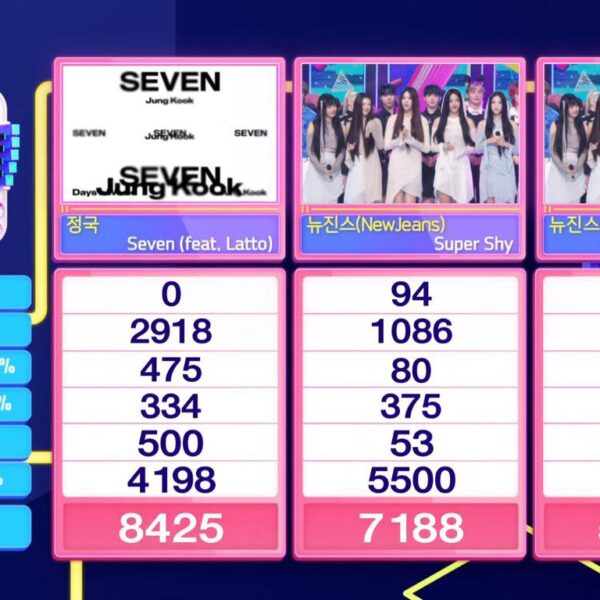 230813 Jungkook has taken his 9th win for “Seven (feat. Latto)” on this week’s Inkigayo