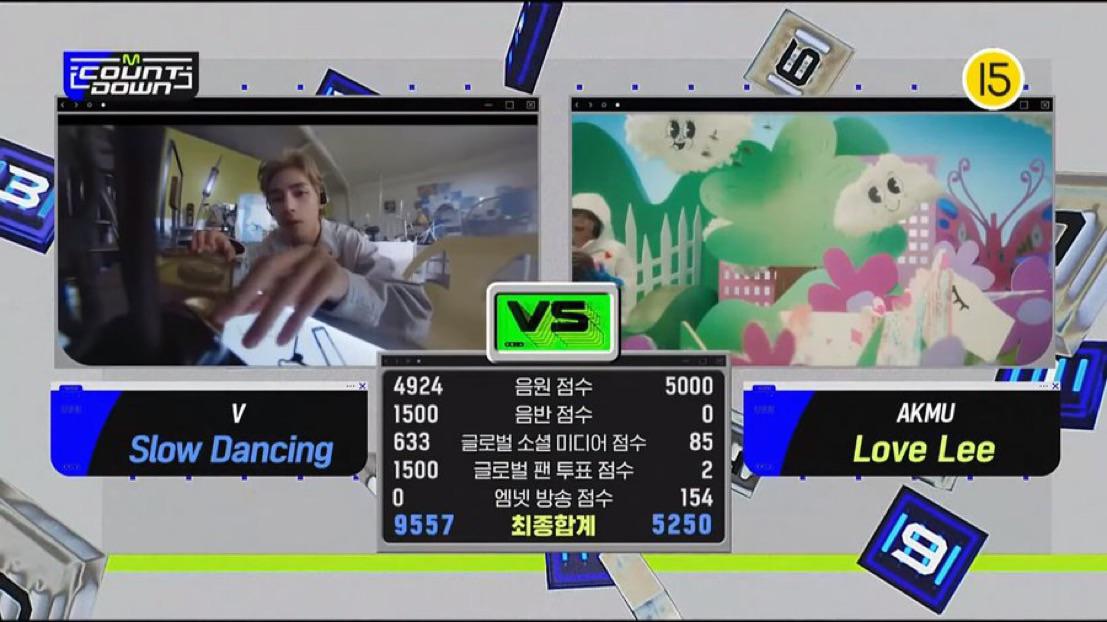 230914 V has taken his first win for “Slow Dancing” on this week’s M COUNTDOWN