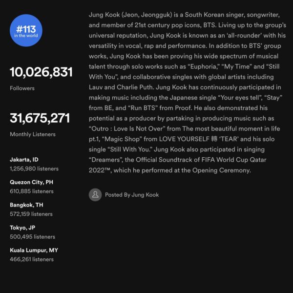 Jungkook has surpassed 10 million followers on Spotify - 300923