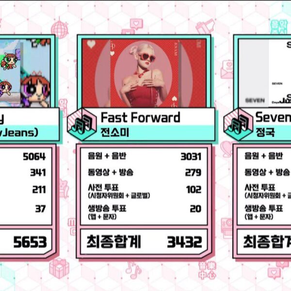 Jungkook has taken his 11th win for “Seven (feat. Latto)” on this week’s Music Core, earning him his 3rd Triple Crown! - 020923