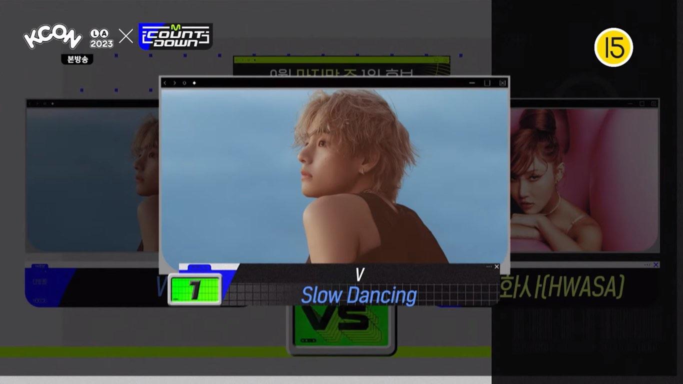 Taehyung has taken his 6th win for “Slow Dancing” on this week’s M Countdown, warning him his 1st Triple Crown - 280923