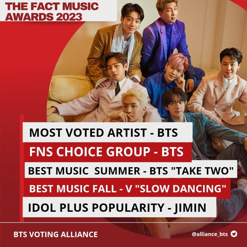 231002 BTS has won 5 fan-voted Awards at the 2023 The Fact Music Awards! (to be broadcast on Oct 10)