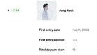 Jungkook reaches a new peak of #4 (+34) on Spotify Artist Chart, new peak for a K-soloist on the chart - 041123