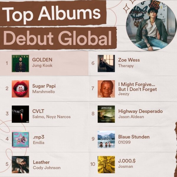 231106 Spotify: Jung Kook has us feeling GOLDEN 💛