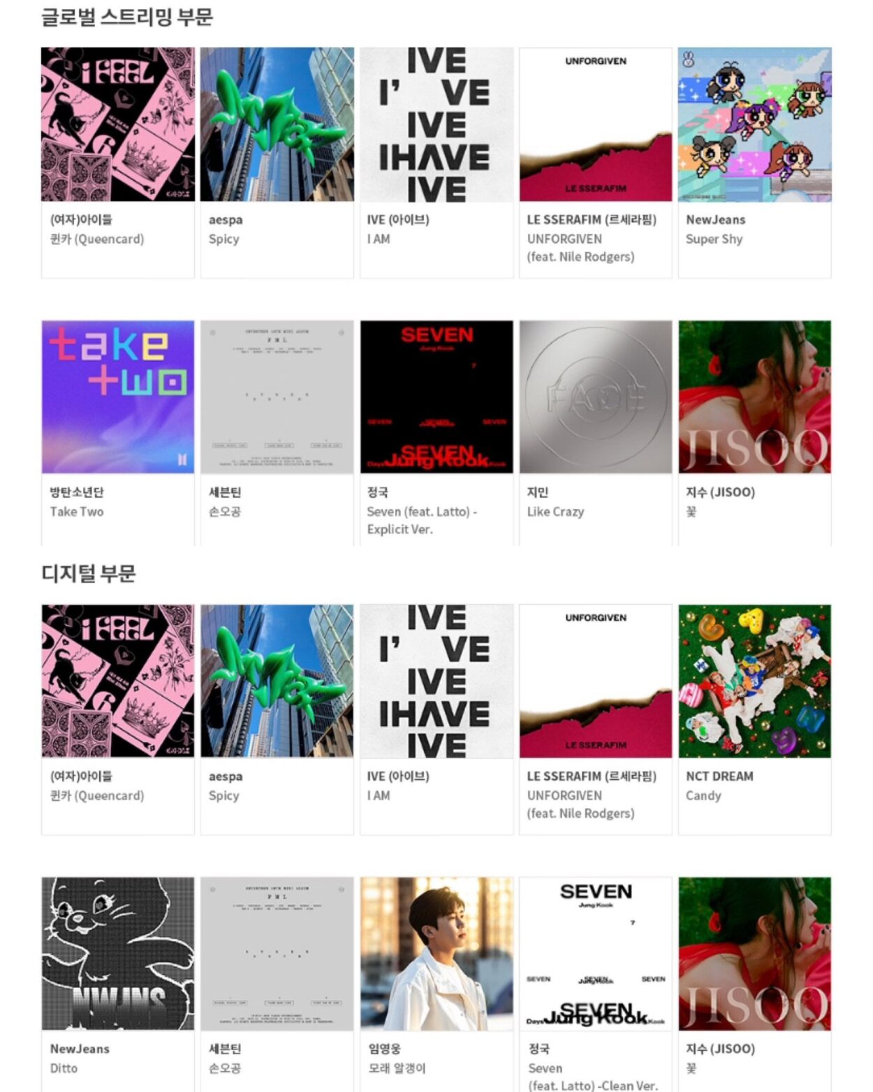 231213 BTS and the members’ nominations for the 2024 Circle Chart Awards