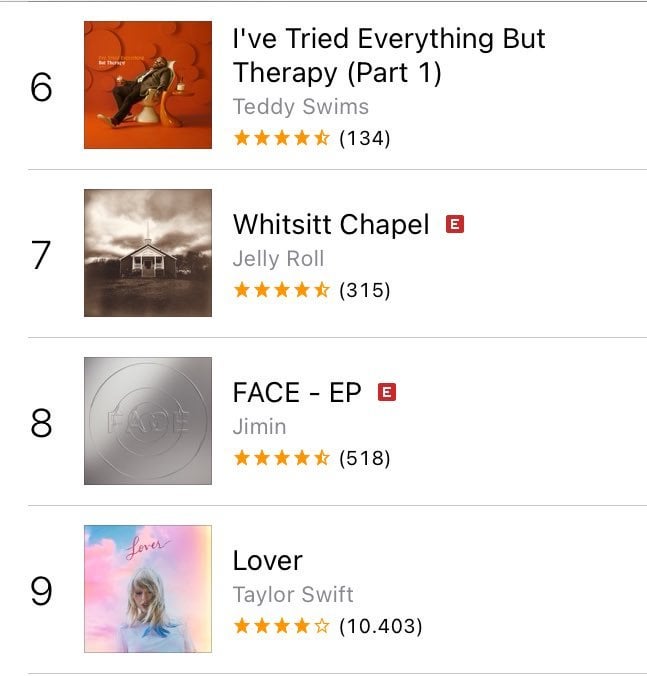 240112 Jimin's “FACE” has re-entered to Top 10 at #8 on iTunes US!