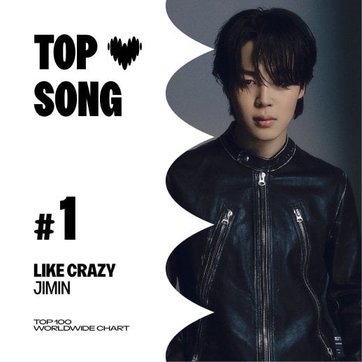 240226 Deezer: 'Like Crazy' (by Jimin) is the first song by a K-pop/Korean Act to chart at #1 in our Top 100 Worldwide Chart for DAYS!!