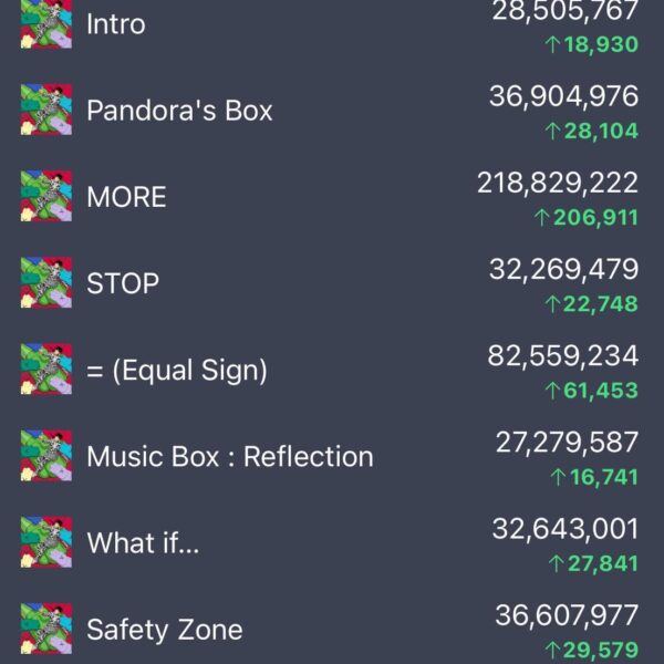 240305 j-hope’s “Jack In The Box" has surpassed 700 million streams on Spotify!