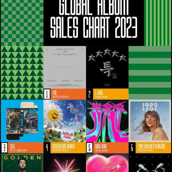 [IFPI] Global Album Sales Chart for 2023 - Jungkook’s ‘GOLDEN’ at #7, V’s ‘Layover’ at #10 - 280324