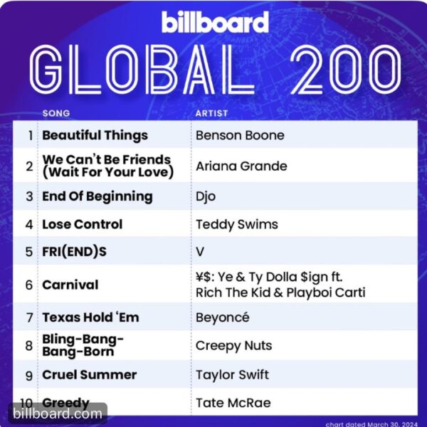 "FRI(END)S" by V debuts at #5 and #3 on Billboard Global 200 and Global Excl. US charts - 260324