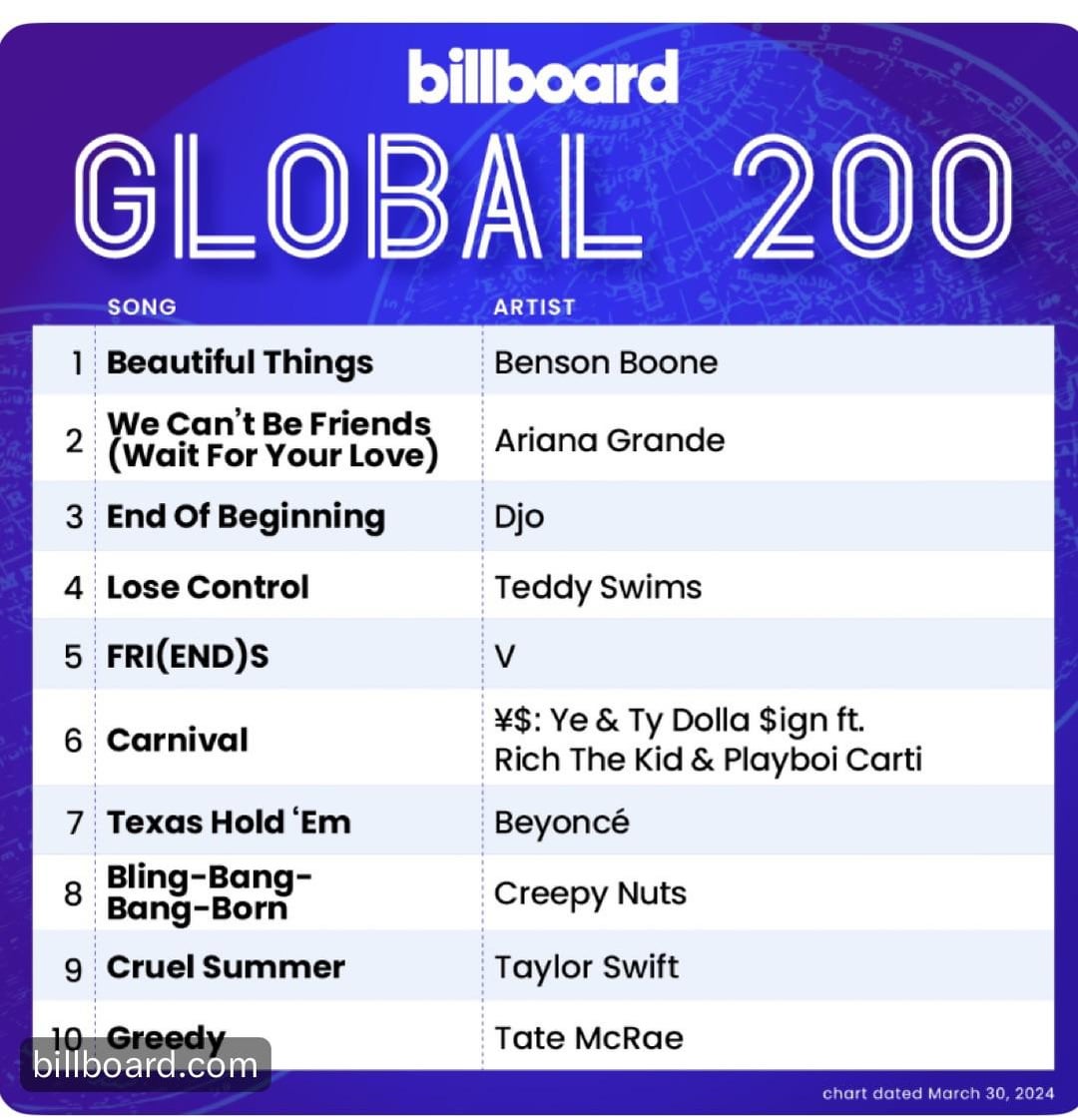 "FRI(END)S" by V debuts at #5 and #3 on Billboard Global 200 and Global Excl. US charts - 260324