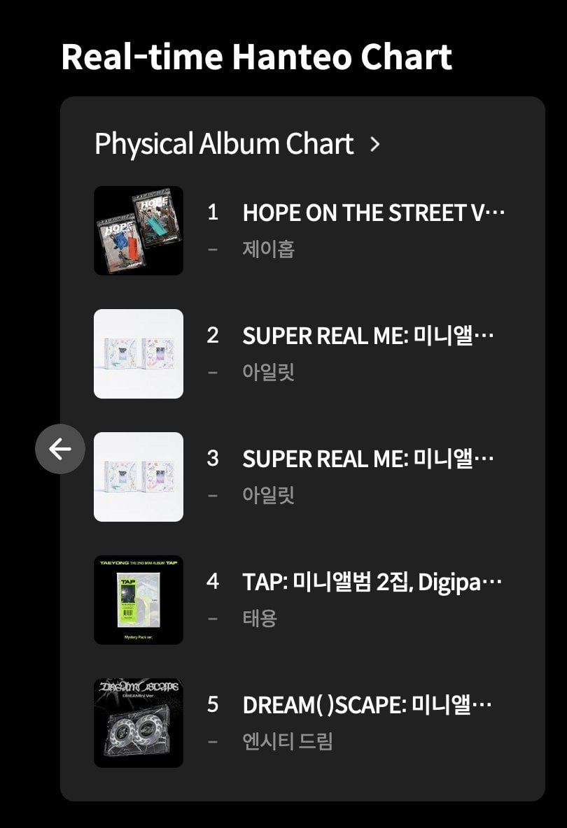 j-hope’s ‘HOPE ON THE STREET VOL.1’ Achievements Megathread