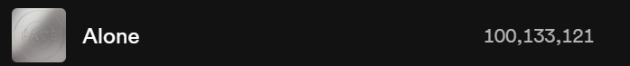 240308 Jimin's "Alone" has surpassed 100 million streams on Spotify