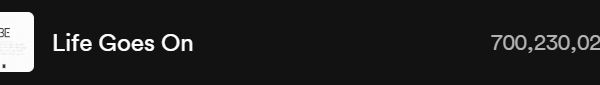 240410"Life Goes On" has surpassed 700 million streams on Spotify