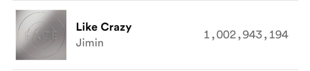 240406 Jimin's “Like Crazy” has surpassed 1 billion streams on Spotify!