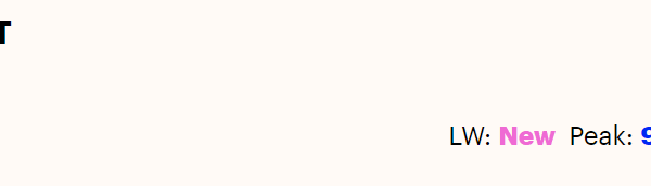 240531 RM's "LOST!" debuts at #93 on the UK Official Singles Chart