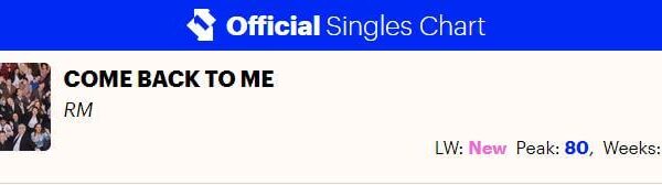 RM's "Come back to me" debuts at #80 on the UK Official Singles Chart, his first entry on the chart - 180724