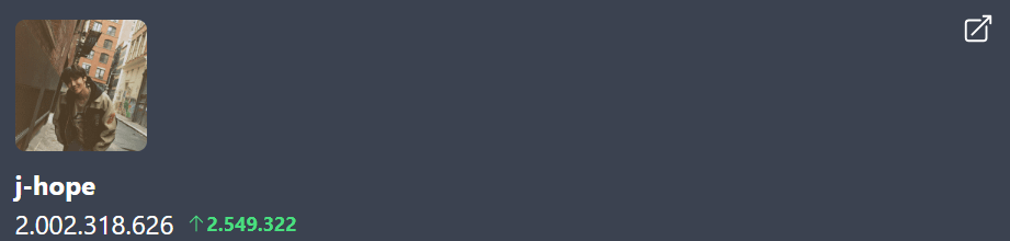 240510 j-hope's discography has surpassed 2 billion streams on Spotify