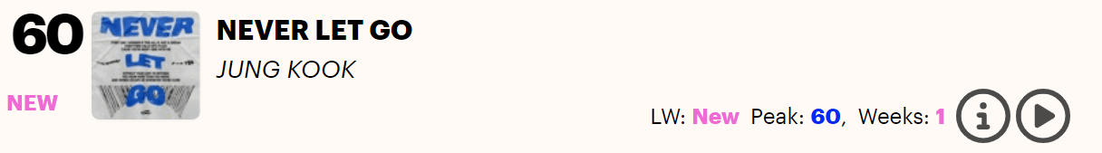 Jungkook's "Never Let Go" debuts at #60 on the UK Singles Chart - 150624