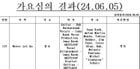 240605 KBS’ broadcasting ratings results & song credits released for Jungkook's "Never Let Go"