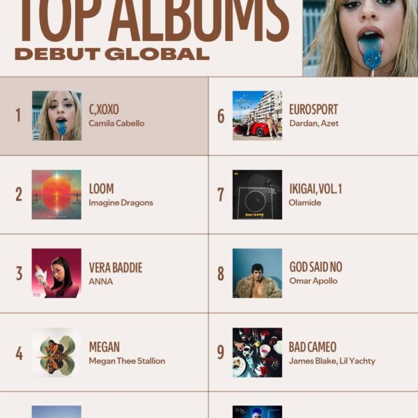 [Spotify Official] Jimin's “Smeraldo Garden Marching Band (feat. Loco)” earns the Top Song Debut on Global and USA Spotify this weekend! (28-30 June) - 020724