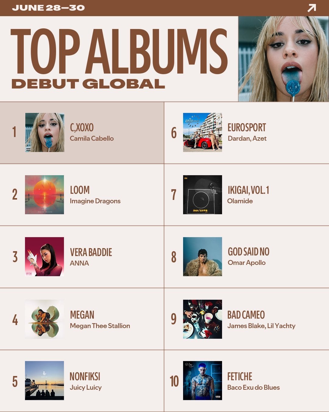 [Spotify Official] Jimin's “Smeraldo Garden Marching Band (feat. Loco)” earns the Top Song Debut on Global and USA Spotify this weekend! (28-30 June) - 020724