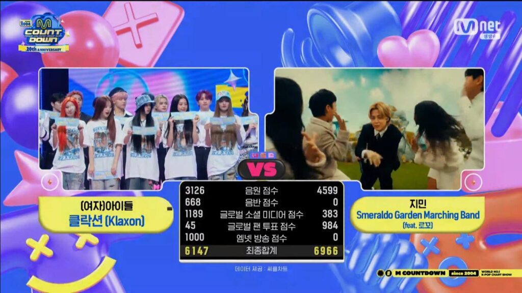 240718 Jimin has taken his second win for “Smeraldo Garden Marching Band (feat. Loco)” on this week’s M COUNTDOWN, earning him a Double Crown!