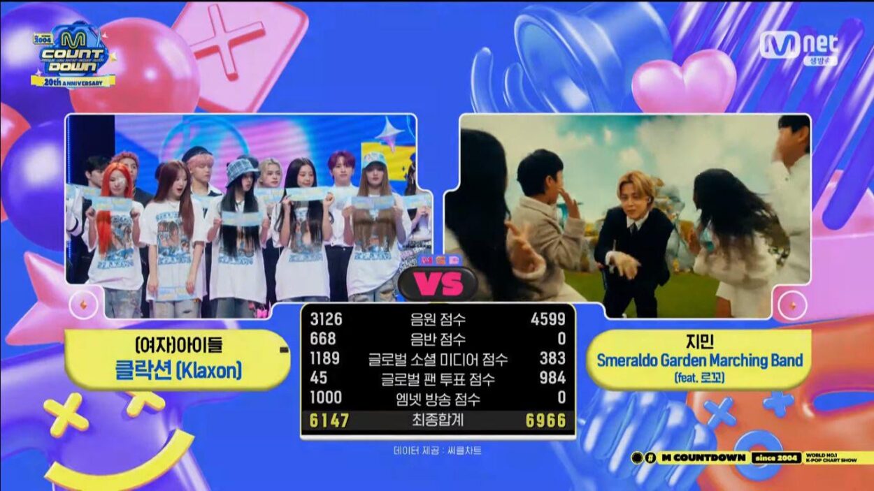 240718 Jimin has taken his second win for “Smeraldo Garden Marching Band (feat. Loco)” on this week’s M COUNTDOWN, earning him a Double Crown!