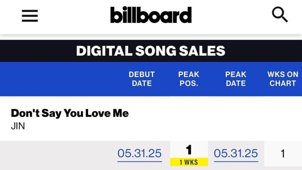 [Billboard] Jin’s “Don’t Say You Love Me” debuts at #1 on this week’s Digital Song Sales Chart, and ‘Echo' debuts at #1 on the World Albums Chart, becoming Jin’s highest charting album on said chart - 280525