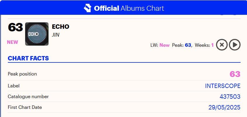 Jin's "Echo" debuts at #63 on this week's UK Official Albums Charts - 240525