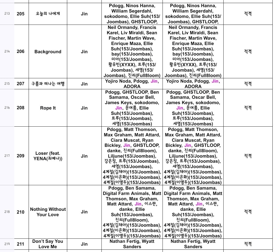 KBS’ broadcasting ratings & song credits for the songs in Jin's 'ECHO' have been released - 140525