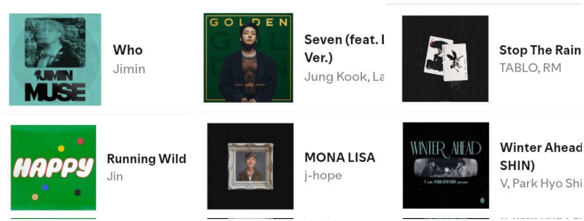 Today 6/7 members of BTS are charting simultaneously on Spotify Global chart - 040525