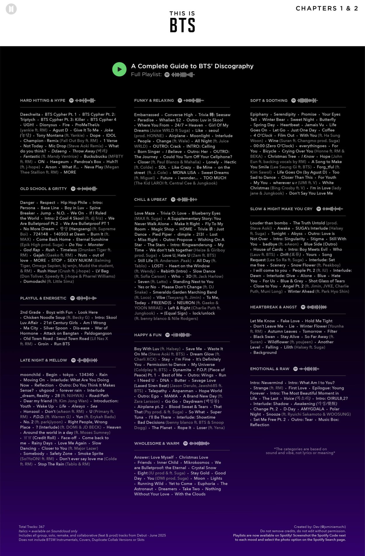 A Complete Guide to BTS’ Discography - from Debut to May 2025