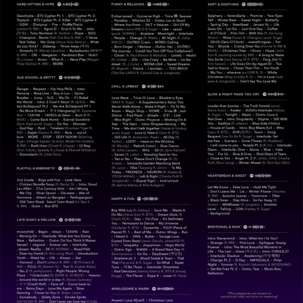A Complete Guide to BTS’ Discography - from Debut to May 2025