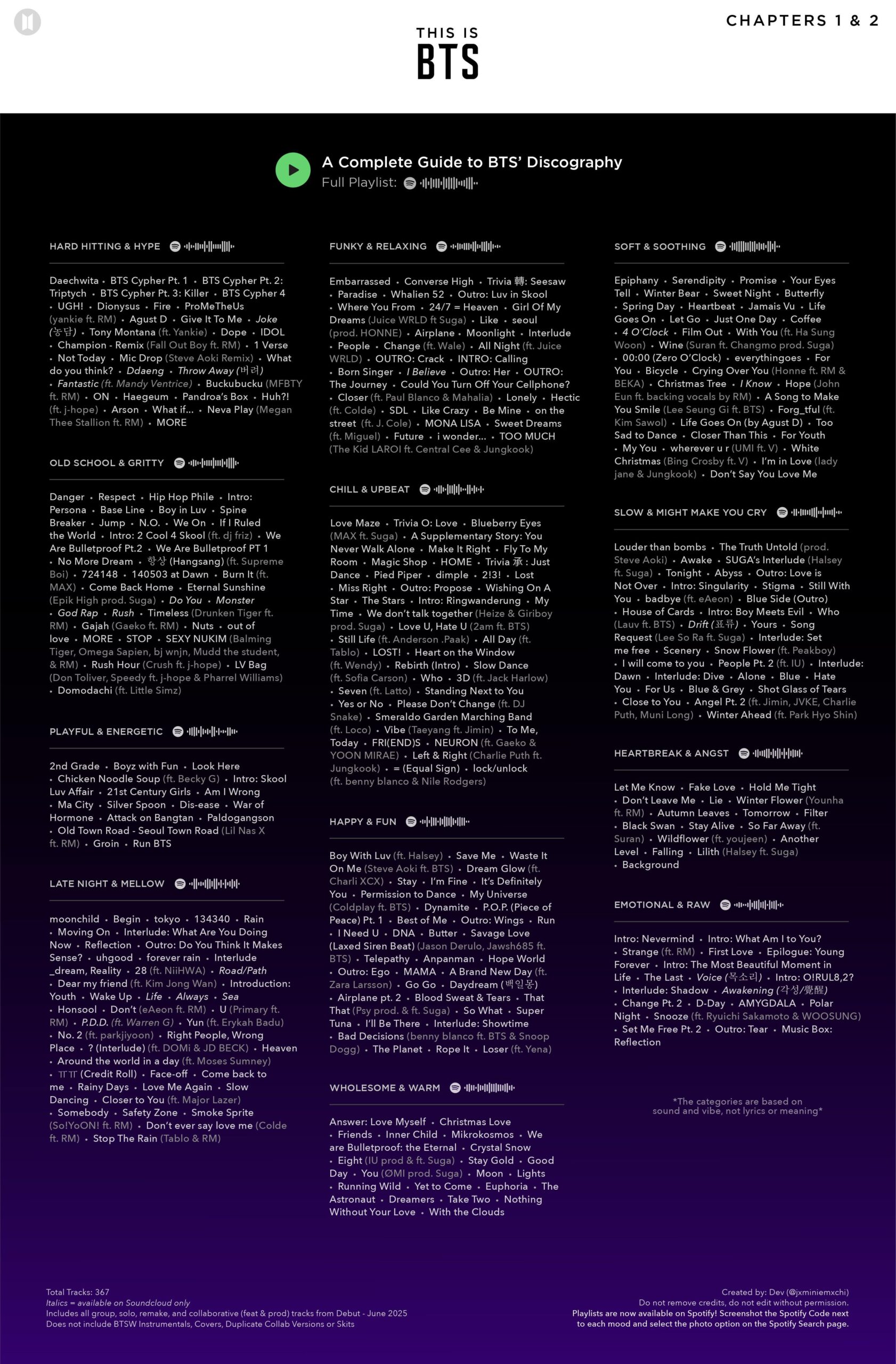 A Complete Guide to BTS’ Discography - from Debut to May 2025