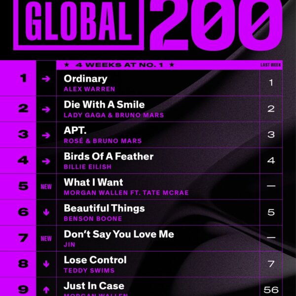 250527 Billboard Charts Milestones: Jin's "Don't Say You Love Me" debuts at #7 on the Global 200 chart, and #5 on the Global Excl. US chart