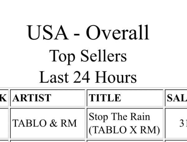 250502 Tablo & RM’s ‘Stop The Rain’ has reached #1 on iTunes (Twitter)