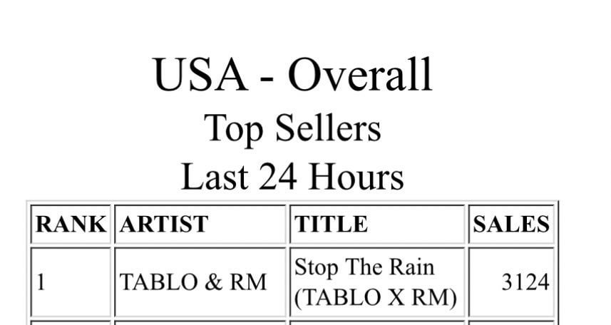 250502 Tablo & RM’s ‘Stop The Rain’ has reached #1 on iTunes (Twitter)