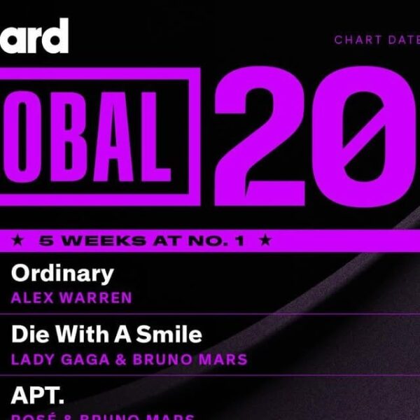 250602 Billboard Charts Milestones: Jin's "Don't Say You Love Me" rises to #6 and #4 on Billboard's Global 200 and Global Excl. U.S.
