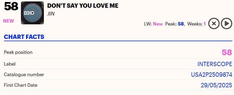 Jin's "Don't Say You Love Me" debuts at #58 at the UK Official Singles Chart - 240525