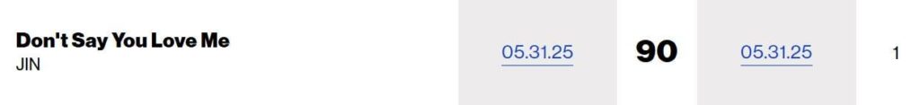 Jin's "Don't Say You Love Me" debuts at #90 on this week's Hot 100 - 280525