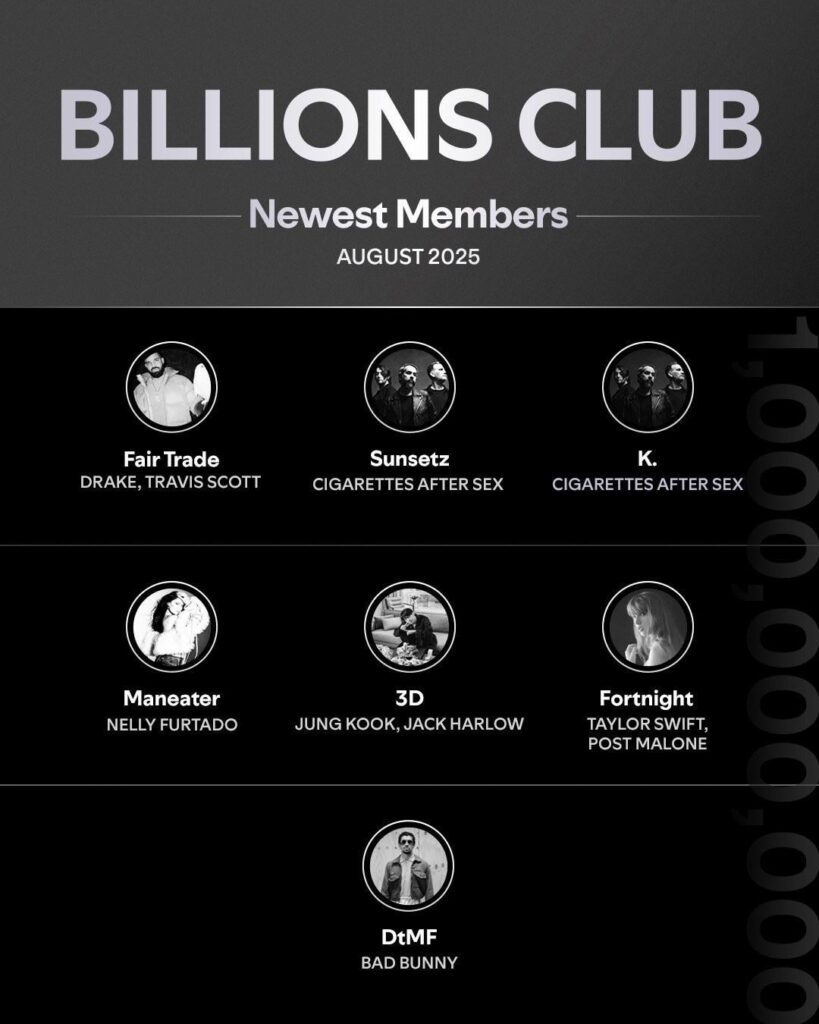 250909 Spotify on Instagram: These new members of the Billions Club deserve a standing ovation 👏 (BTS and Jungkook are mentioned)