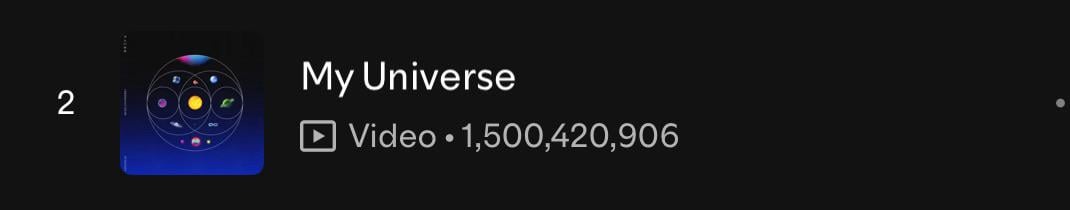 250902 Spotify Milestones: “My Universe” by Coldplay and BTS has surpassed 1.5 billion streams on Spotify, BTS’ 2nd song to achieve this!