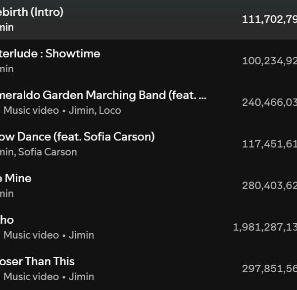 250914 Spotify Milestones: Jimin's "Interlude : Showtime" has surpassed 100 million streams on Spotify, with it, all "MUSE" tracks have surpassed that milestone