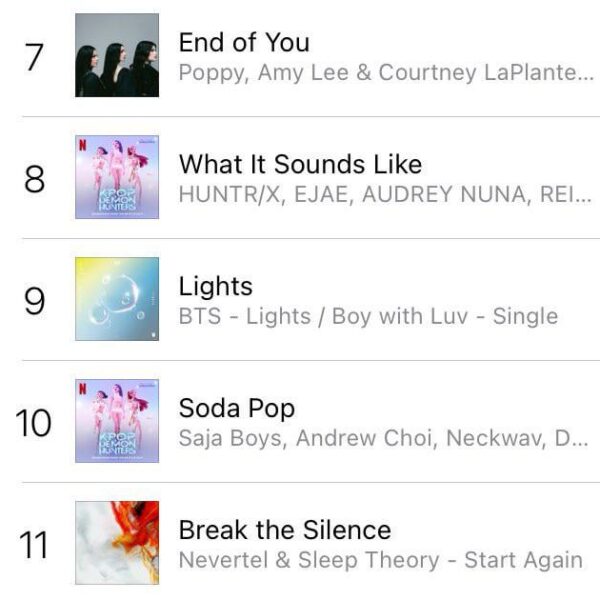 250910 iTunes Milestones: BTS’ ‘Lights’ has entered the top 10 on US iTunes