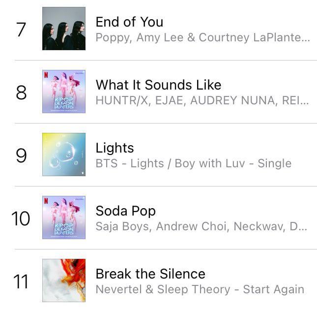 250910 iTunes Milestones: BTS’ ‘Lights’ has entered the top 10 on US iTunes